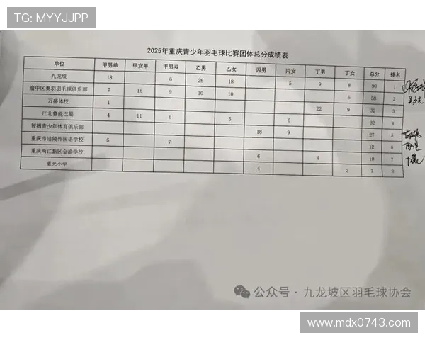 重庆羽毛球队在全国配合排行榜中荣登第十名展现实力与团队精神