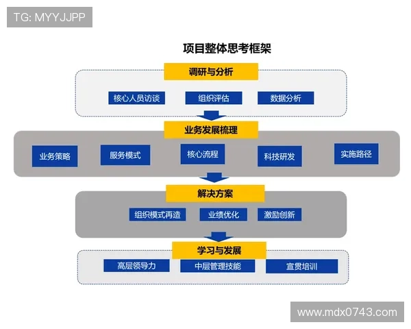 重庆乒乓球队战术表现的数据分析与策略优化研究